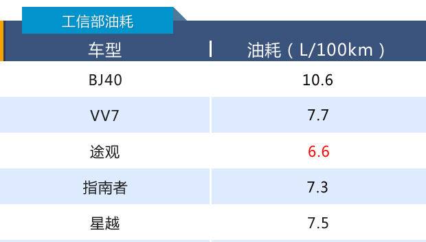 SUV车主人生图鉴:20万,5款车,5种生活姿态
