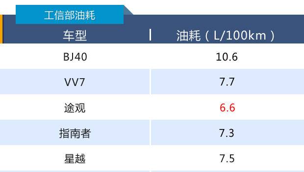 SUV车主人生图鉴：20万，5款车，5种生活姿态