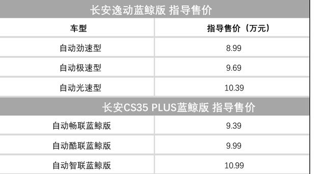 8.68万-17.5万,上周上市的这批新车各有各的优秀!