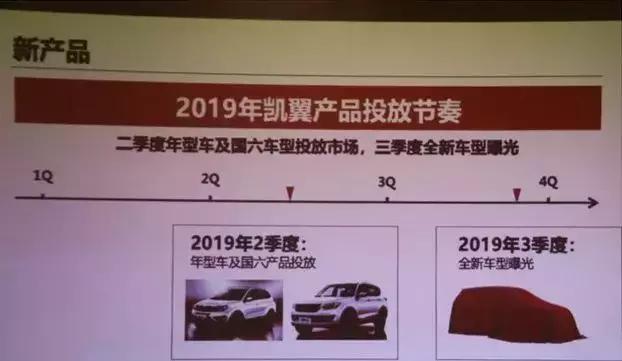 凯翼搬新家后重磅推新产品,2019款凯翼X5起售7.89万元