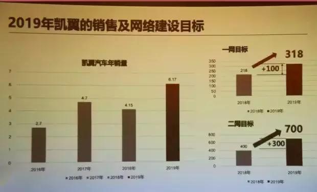 凯翼搬新家后重磅推新产品,2019款凯翼X5起售7.89万元