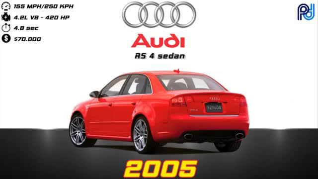 一段视频了解奥迪RS车系发展史