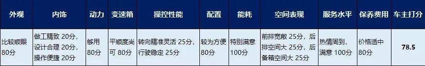 谁用谁知道 | 凯美瑞表现中规中矩？车主打分高过雅阁