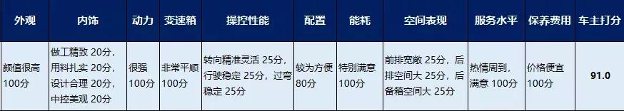 谁用谁知道 | 凯美瑞表现中规中矩？车主打分高过雅阁