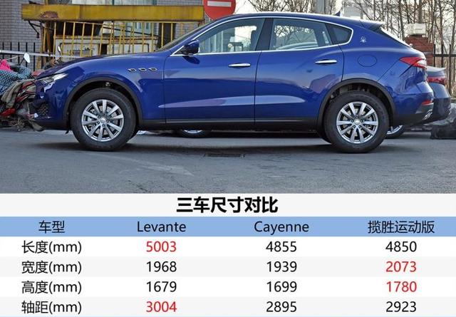 玛莎拉蒂Levante价格大降，入门优惠21万，最高降价52万