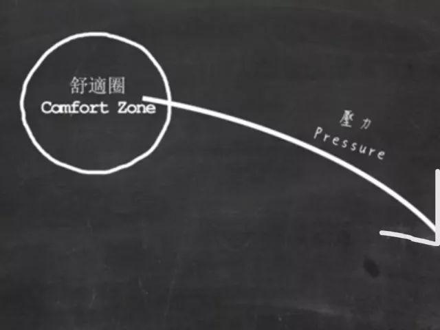 走出舒适圈第一步:走出空调房