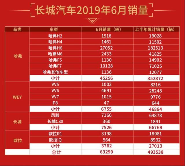 0首付/0利率/0月供买车?!长城欧拉这是来真的吗?!