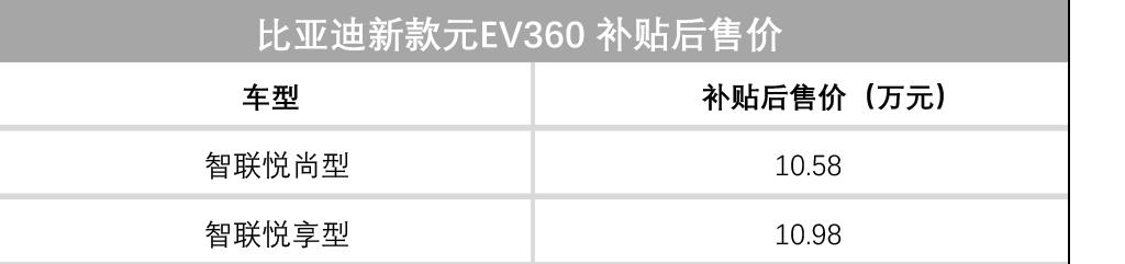 8.68万-17.5万,上周上市的这批新车各有各的优秀!