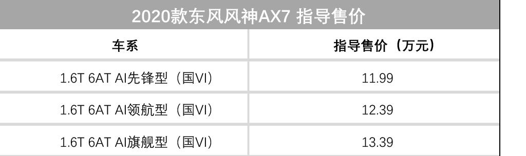 8.68万-17.5万,上周上市的这批新车各有各的优秀!