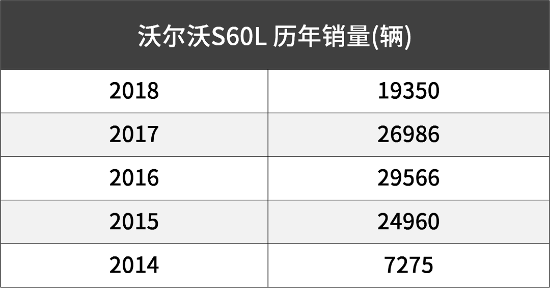 进入国内近20年，公认够硬耐撞，这台帅爆B级车终于换代了…