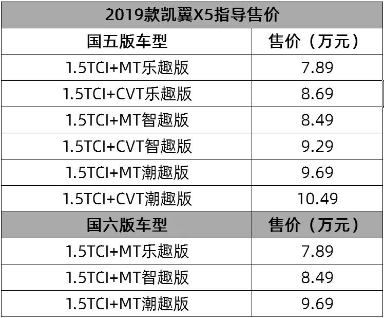 居然主推国五车型！新款凯翼X5起售价7.89万元