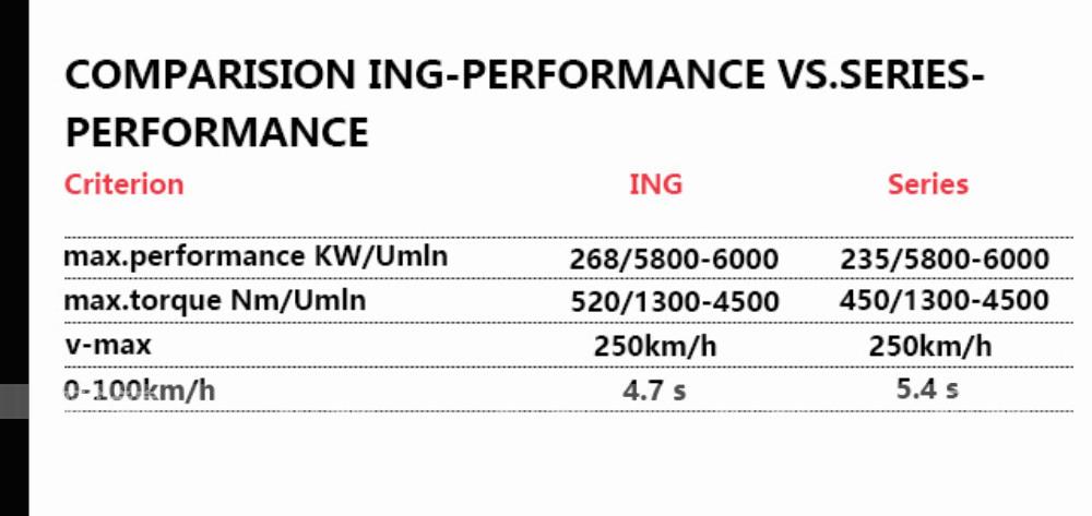 宝马640i 3.0T刷ecu升级动力ING特调 打造N55四门王者