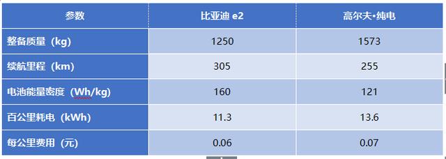 纯电汽车出行，一年可省多少钱？