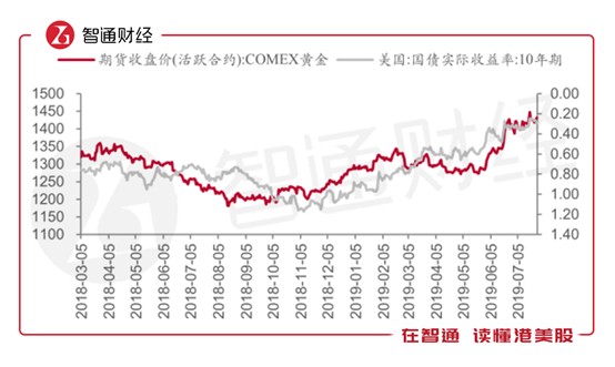 山东黄金招聘_大牛证券 黄金股 黄金ETF走弱(3)