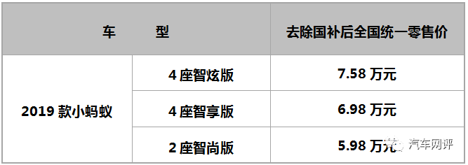 不到6万元续航却超400公里,2019款小蚂蚁应该如何选?