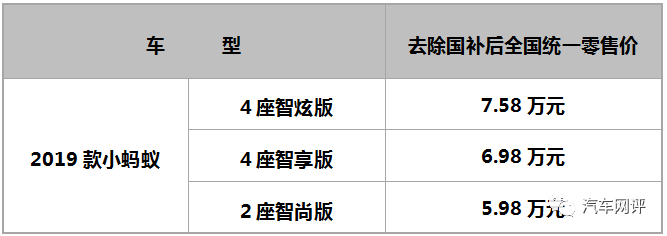 不到6万元续航却超400公里，2019款小蚂蚁应该如何选？