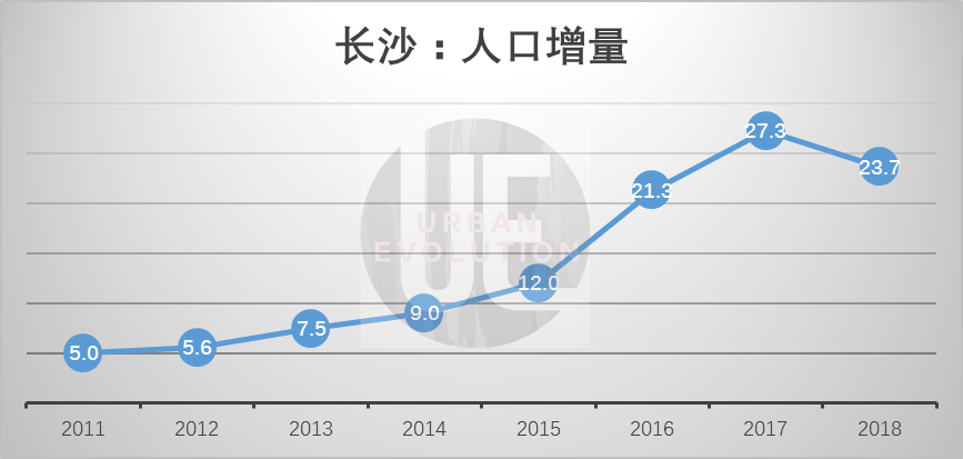 人口增量_人口普查图片(3)