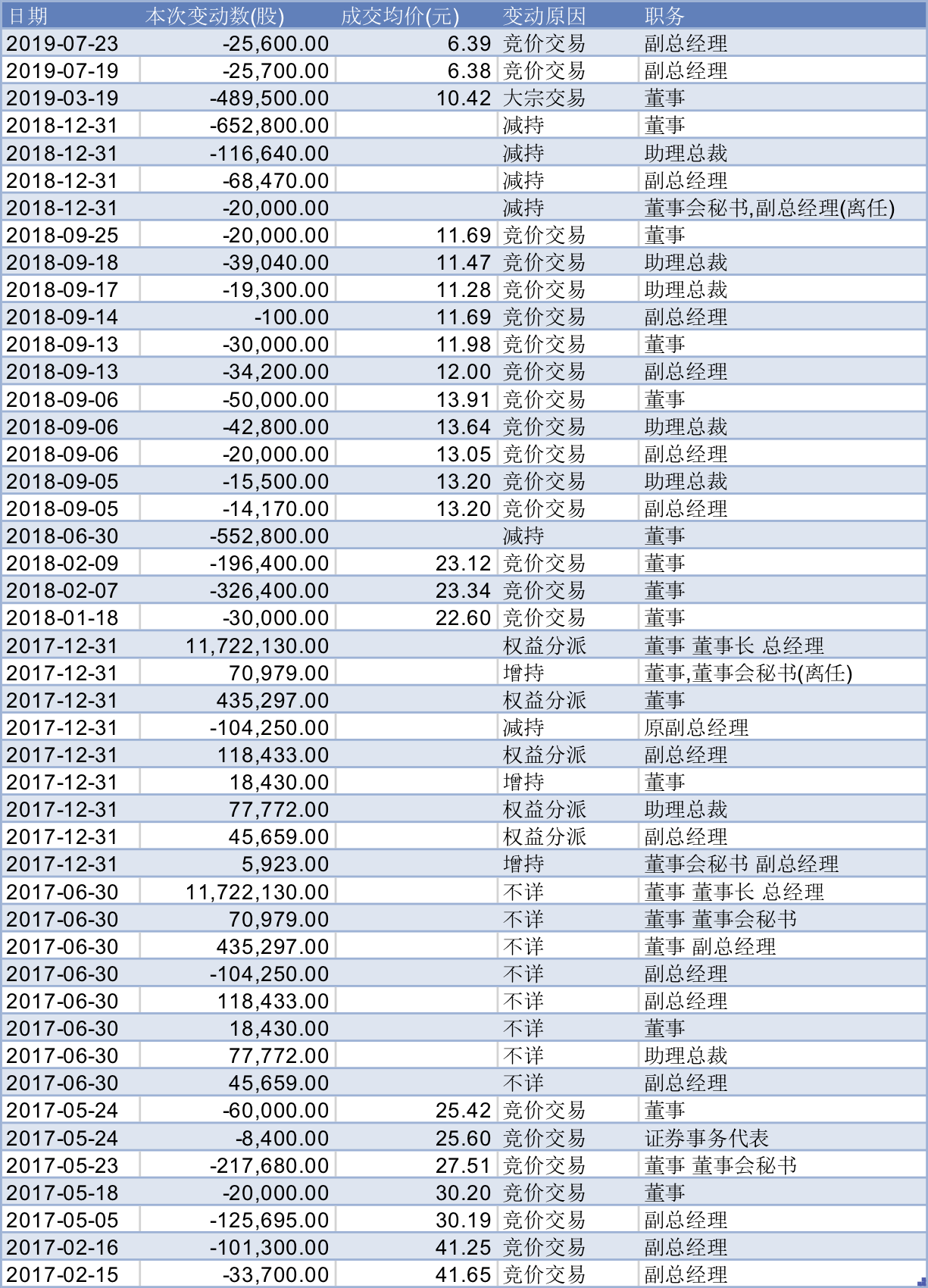 天津人口管理_天津各区人口分布图(2)