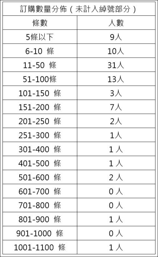 人口人数统计_广州市人口数量有多少(3)