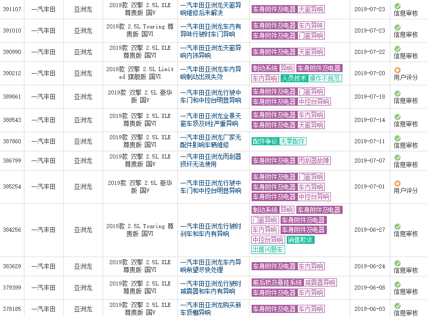 上市四个月,一汽丰田亚洲龙状态如何?I 车市裴聊
