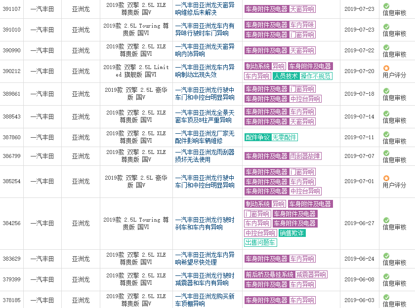 上市四个月，一汽丰田亚洲龙状态如何？I 车市裴聊