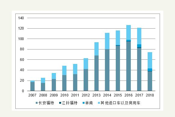 福特算是认输了，41万一口气降10万，比汉兰达大气，3.0T+V6