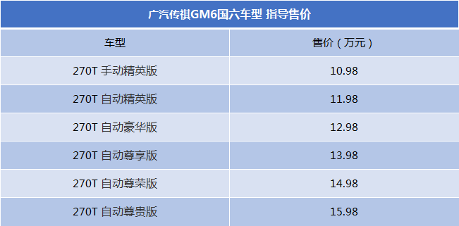 售10.98万-15.98万元 广汽传祺GM6国六版上市