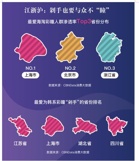 《2019彩瞳消费洞察报告》发布，揭秘ｚ世代偏好