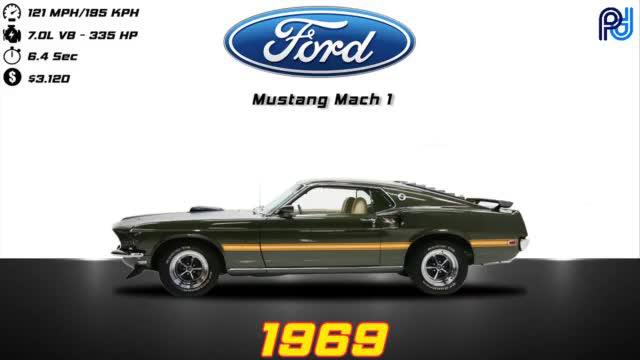 一段视频了解福特Mustang发展史