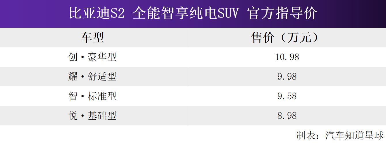 比亚迪S2正式上市，十万级纯电SUV，竞争北汽EC5