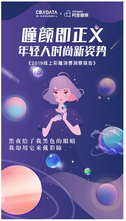 《2019彩瞳消费洞察报告》发布，揭秘ｚ世代偏好