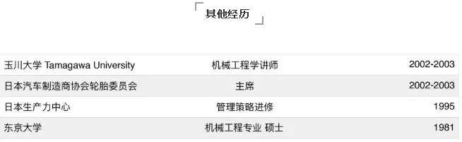 奇点汽车人才引进再加码!汽车专家宇野高明任汽车工程总工程师