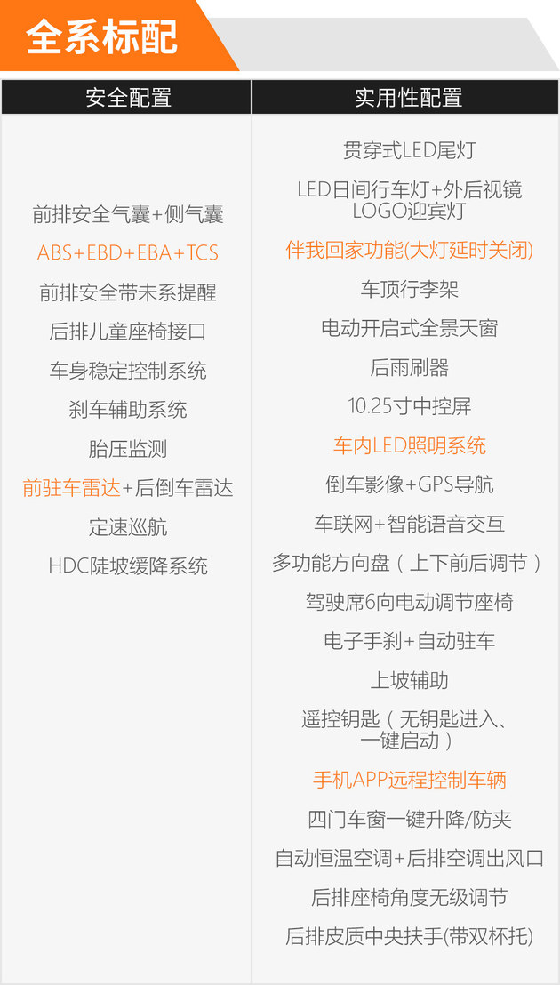 买车不纠结 2020款东风风神AX7怎么选?