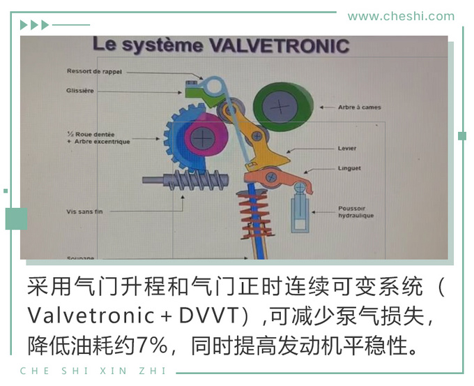 动力提升油耗下降，并且满足国六排放，法国人对这台发动机做了什么？