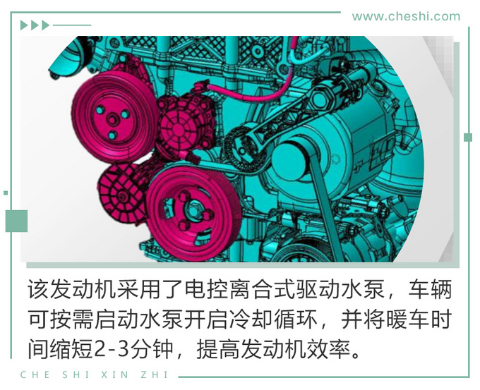 动力提升油耗下降，并且满足国六排放，法国人对这台发动机做了什么？