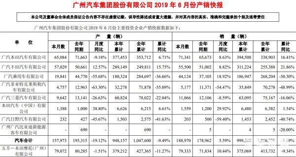 广汽集团高层调整，张跃赛接替郁俊成为新任广汽乘用车总经理