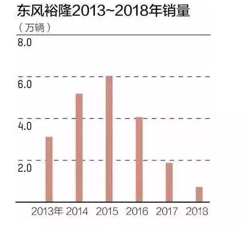 纳智捷又“火”了 是因为半价卖 没人要