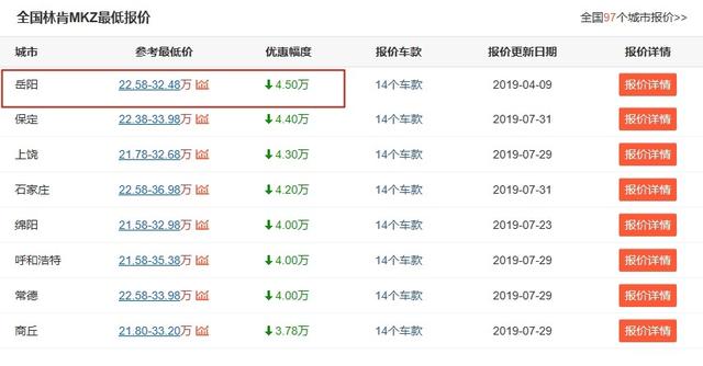 林肯旗下全进口车型MKZ,入门即2.0T+6AT,现不足23万