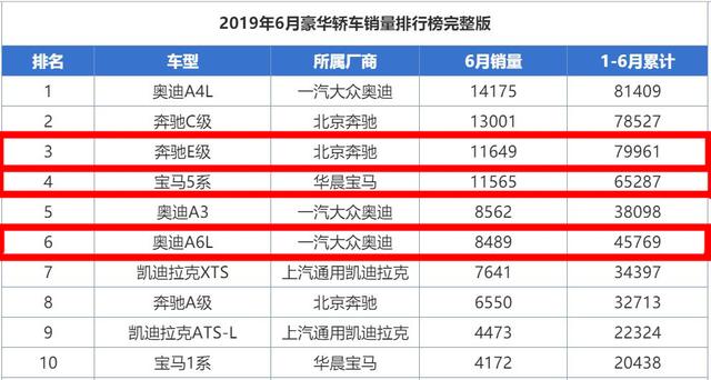 豪华中大型车里销量第一，45岁中年人最爱，奔驰E级真有那么好？