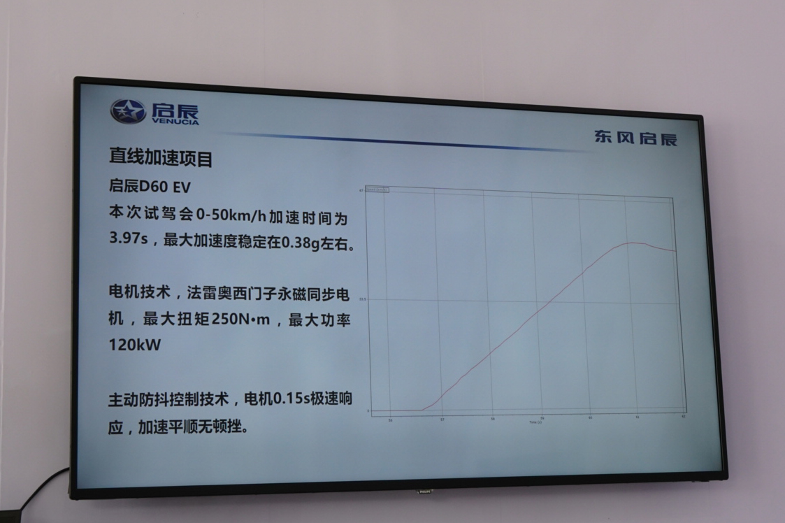 又一拉高续航里程标准座驾 试驾东风启辰D60 EV