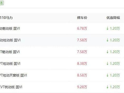 速腾优惠1.2万，君威最低仅需15万，合资品牌家用轿车行情
