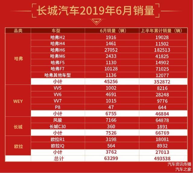 0息/0月供/0首付,长城欧拉再推优惠政策!
