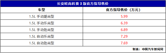 定位小型SUV，长安欧尚科赛3正式上市售价5.99-7.69万