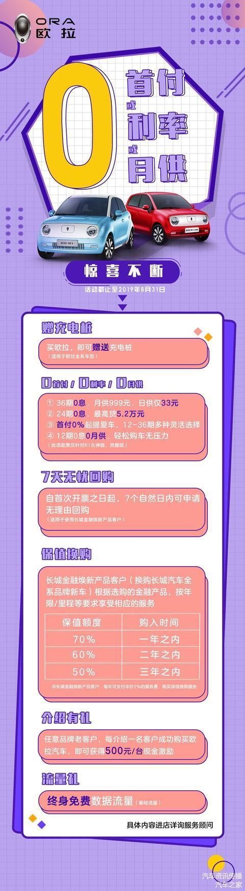 0息/0月供/0首付,长城欧拉再推优惠政策!