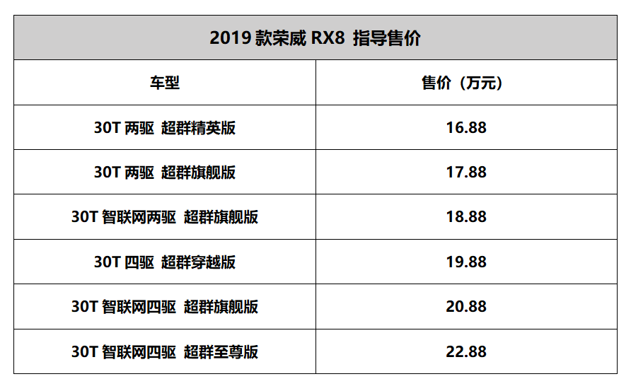 带四驱还标配两把差速锁!全新荣威RX8 16.88万起售