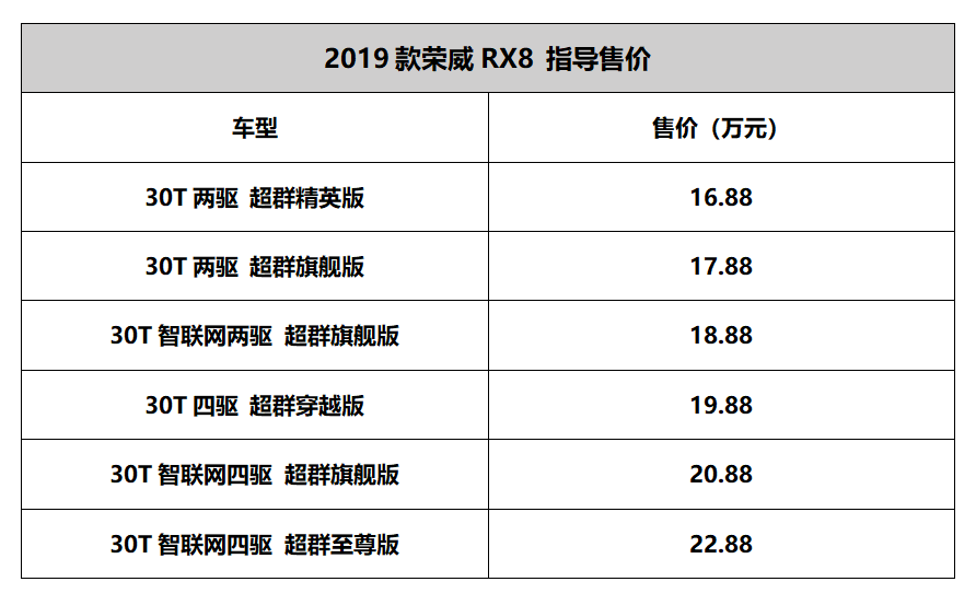 带四驱还标配两把差速锁！全新荣威RX8 16.88万起售