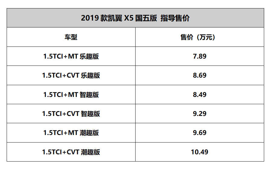2019款凯翼X5上市,7.89万起售能让你心动吗?