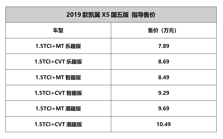 2019款凯翼X5上市，7.89万起售能让你心动吗？