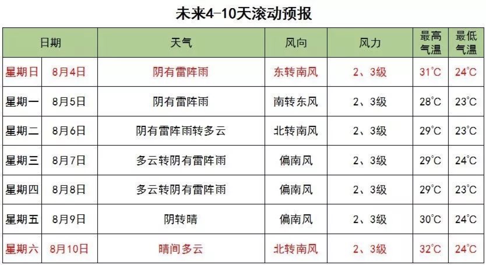 图源:北京市气象局