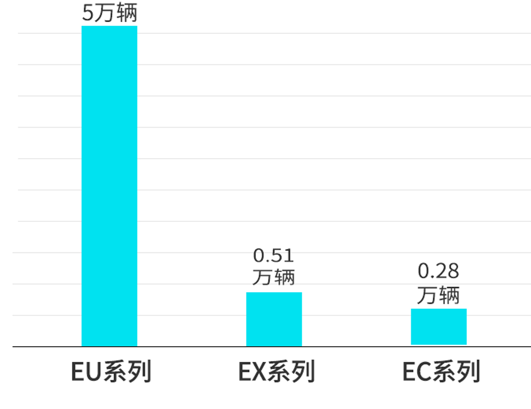 上半年新能源车销量榜！北汽排第二，第一名实至名归！